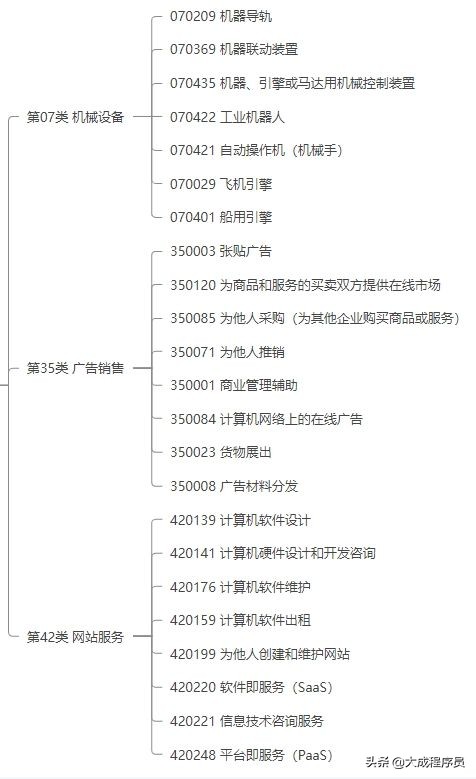 商标注册一次通过教程,第一次申请商标需要多少钱