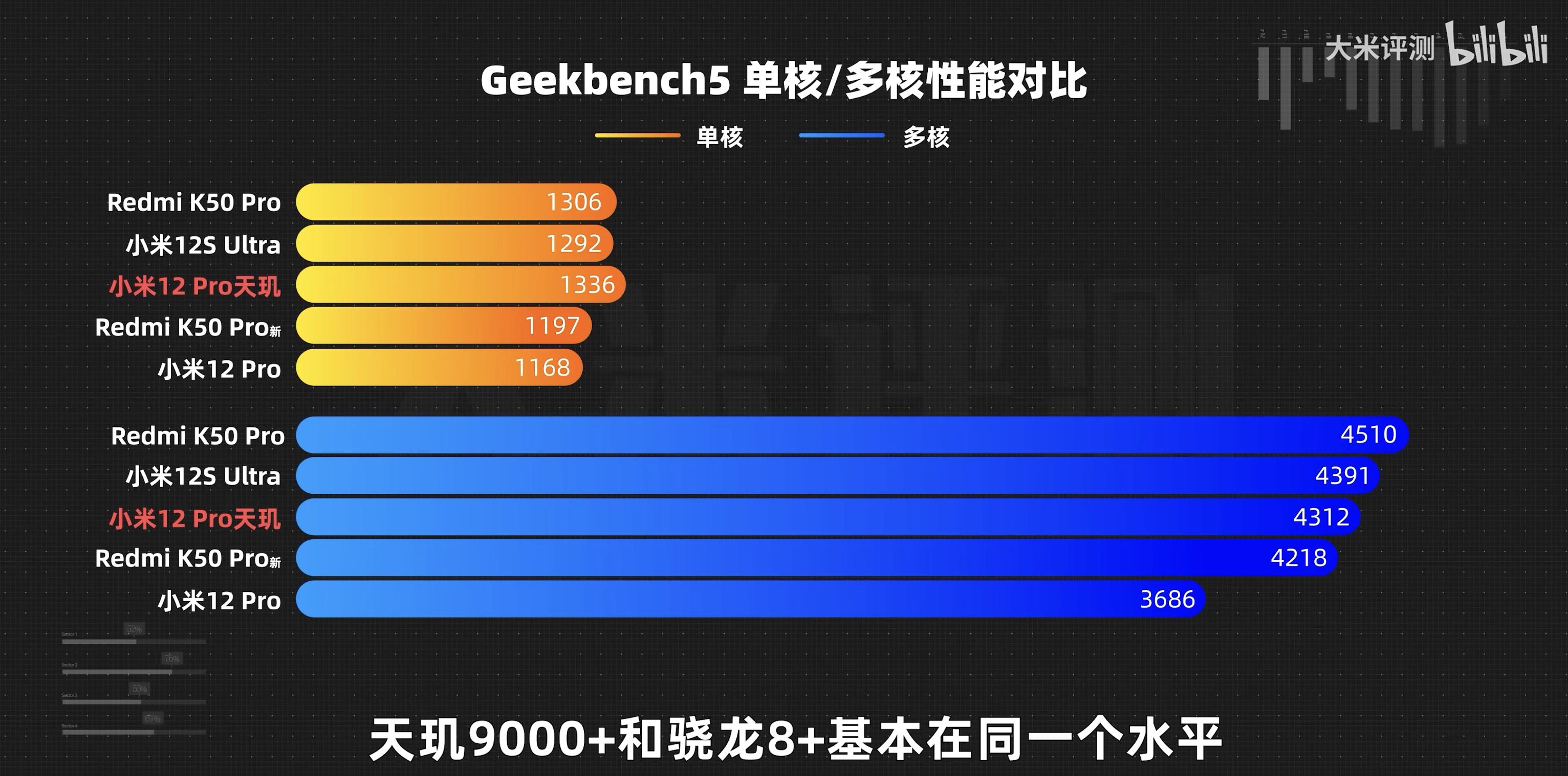 小米12pro天玑版2亿像素选哪个,小米12pro和12pro天玑版怎么选