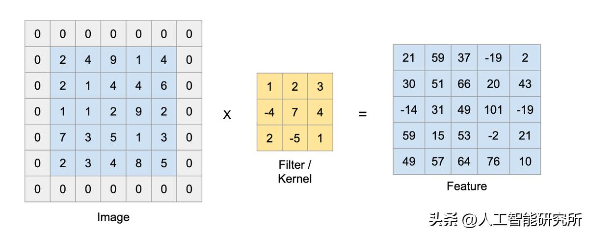 cnn卷积神经网络模型分析功率曲线,cnn卷积神经网络python实现