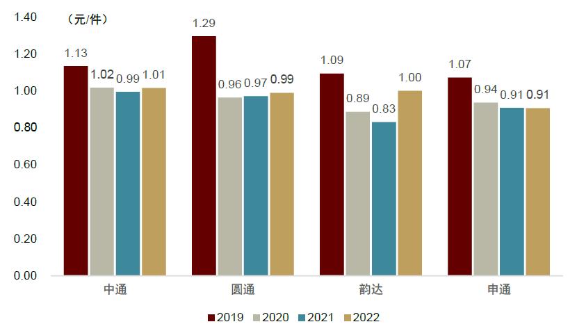 中金公司未来发展战略,中金预测未来趋势