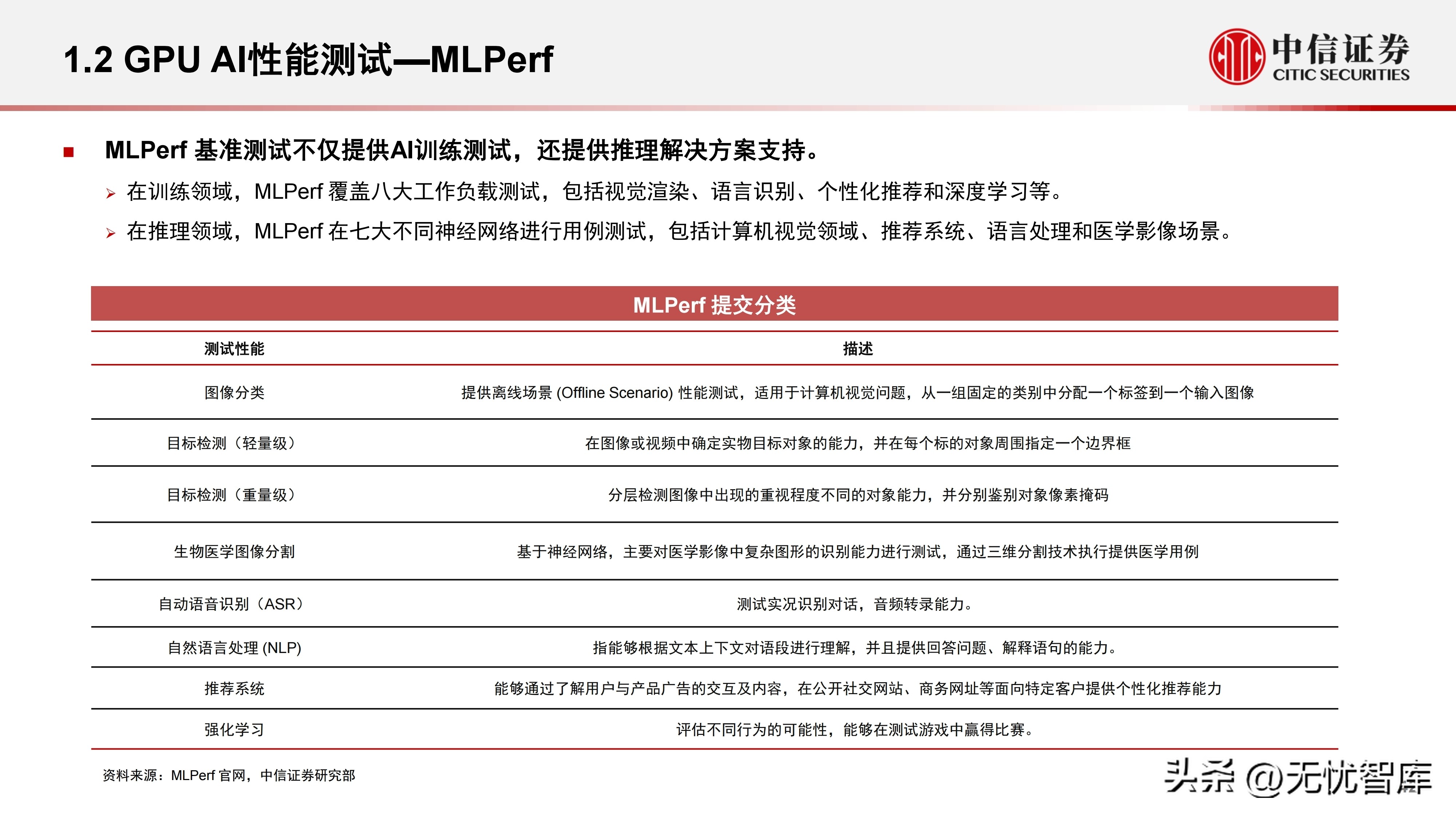 计算机产业研究报告,中国gpu深度报告