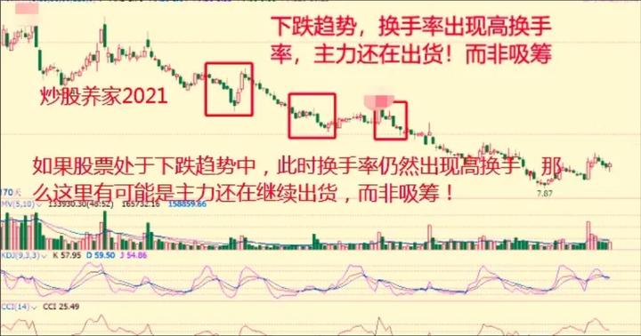 为什么散户看不清股票趋势,为什么散户都拿不住牛股