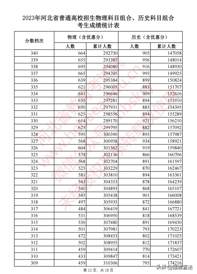 2023河北高考改革最新方案,2023河北和吉林高考一样吗