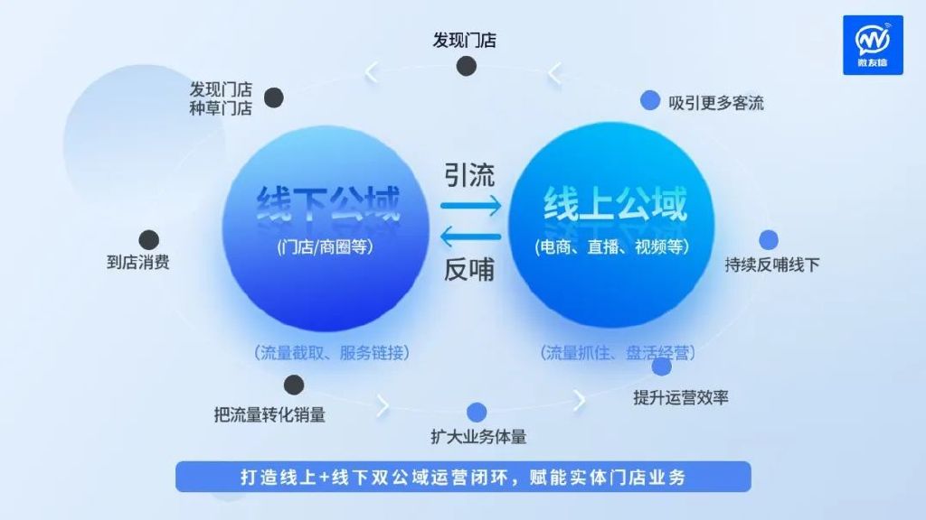 私域营销模式的优缺点是什么,公域和私域营销