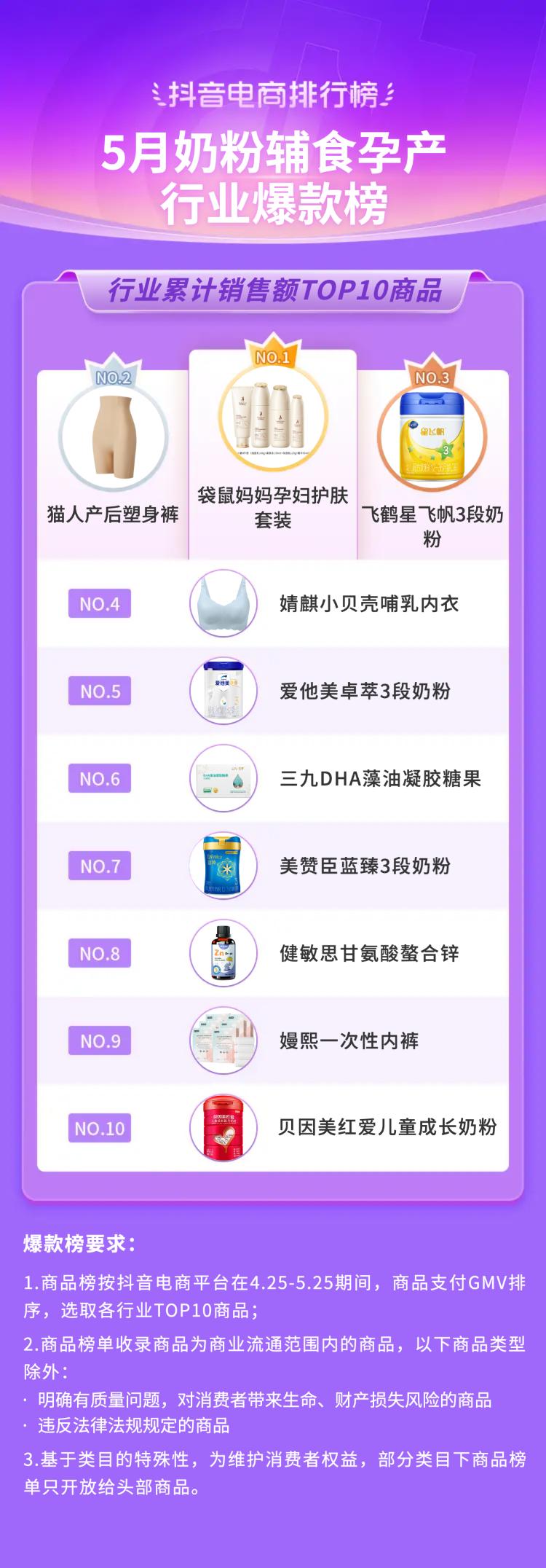 2021抖音电商榜单,抖音电商年度趋势品牌