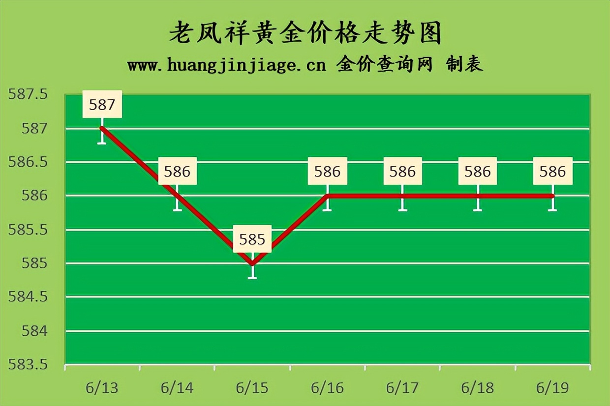 今日金价黄金走势详解,黄金走势分析6月国际金价