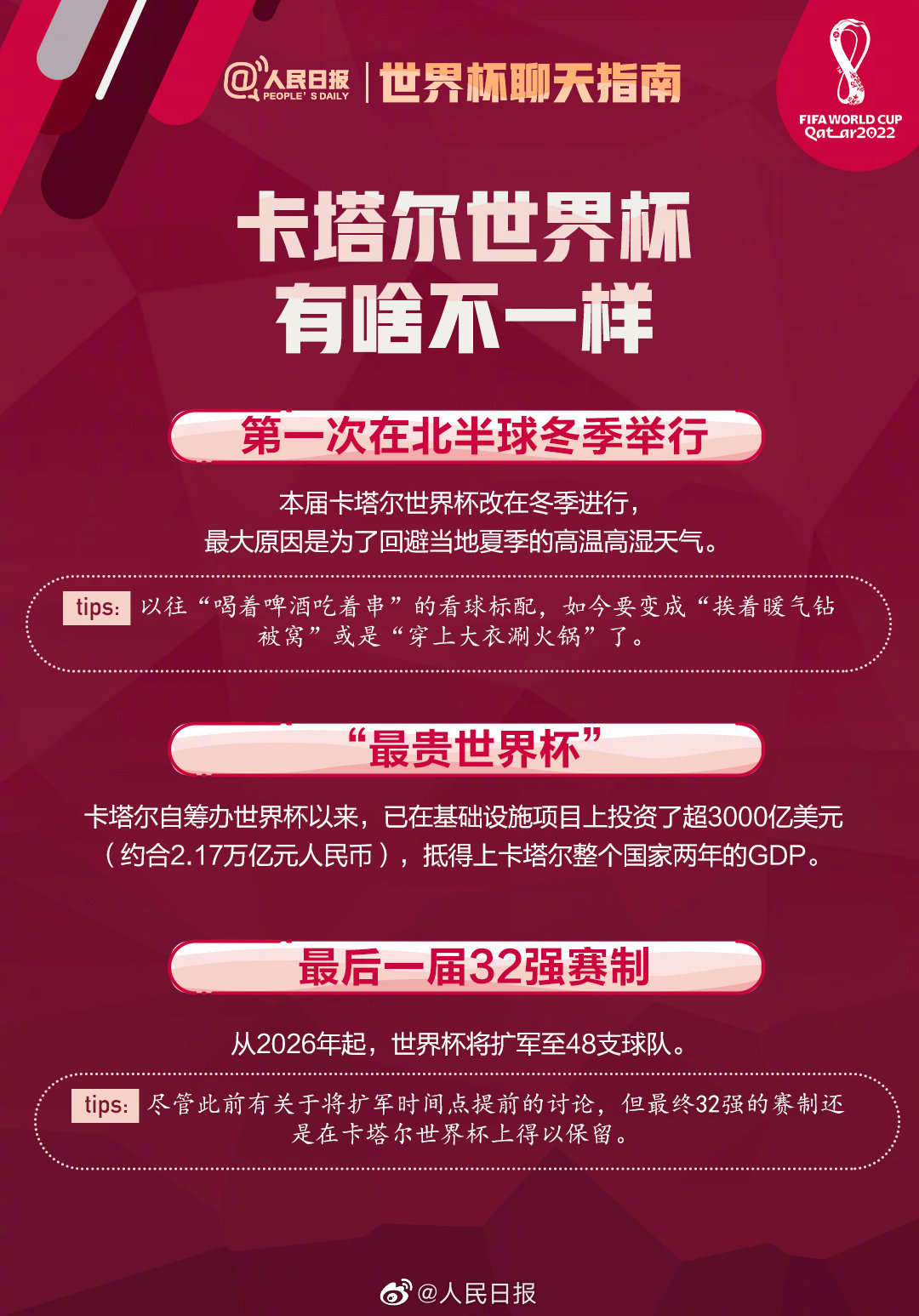 卡塔尔世界杯速看,卡塔尔世界杯赛事速看