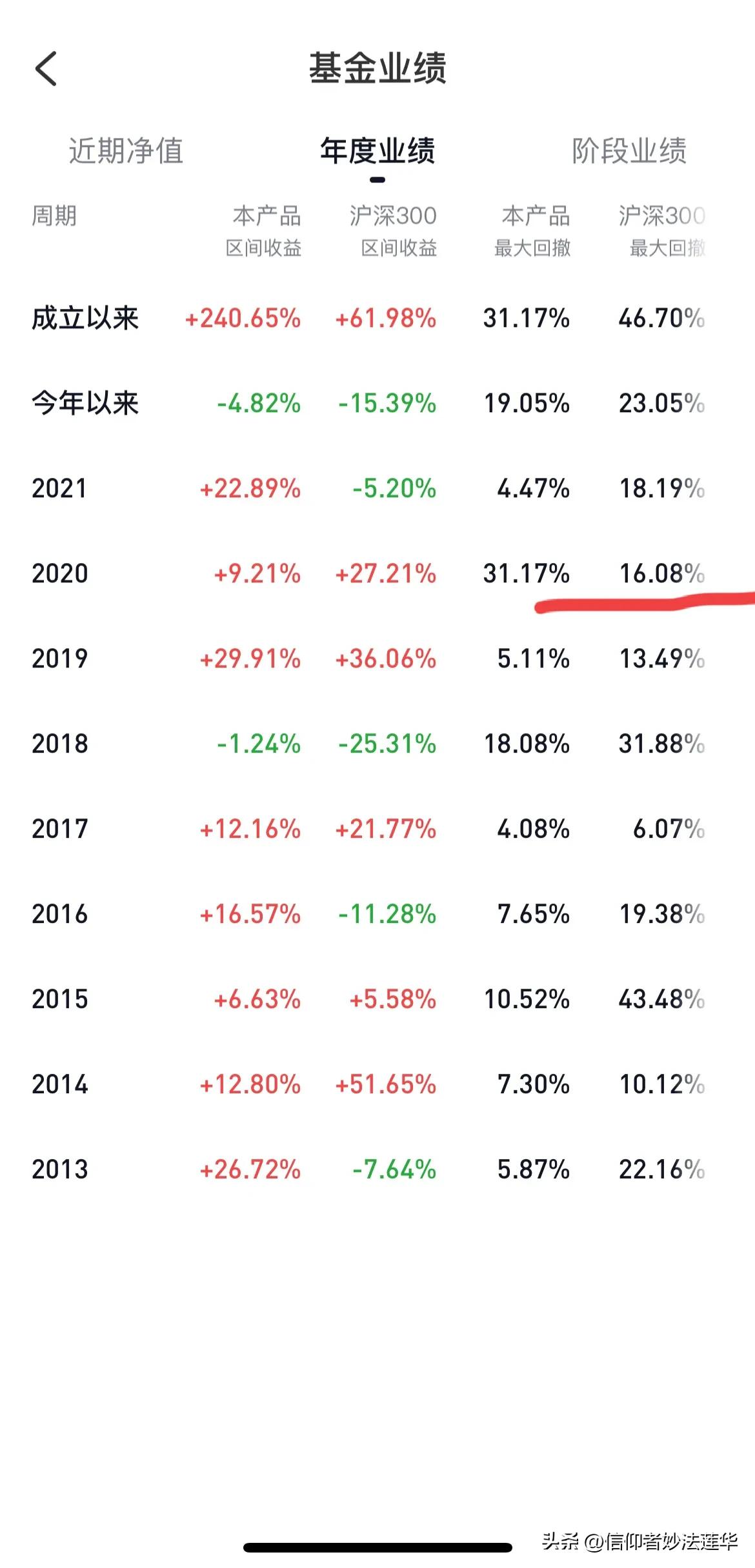 沪深300指数定投年化收益率,沪深300风险评估