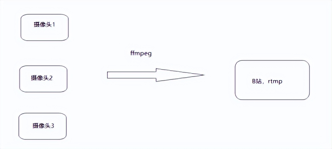 ffmpeg实现简单的播放器,前端ffmpeg详细教程