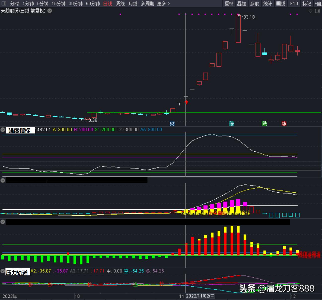 如何寻找低估值优质的龙头股,如何寻找最强势的龙头股