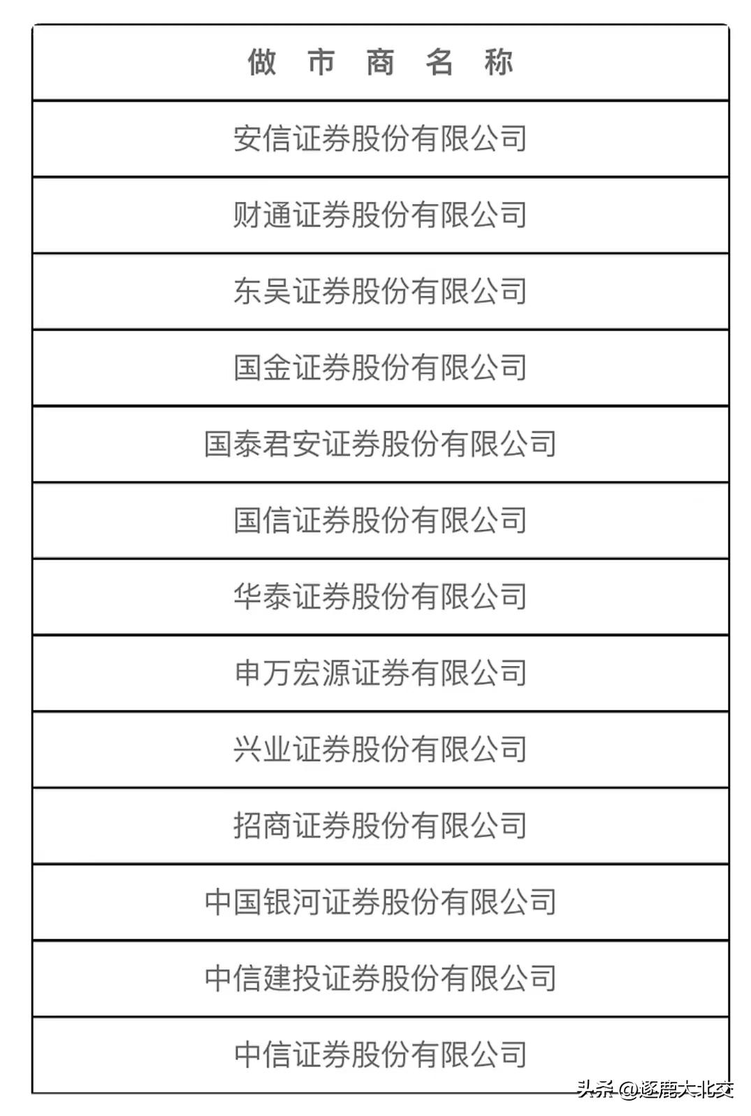北交所股票选入做市是好事吗,北交所做市标的股名单