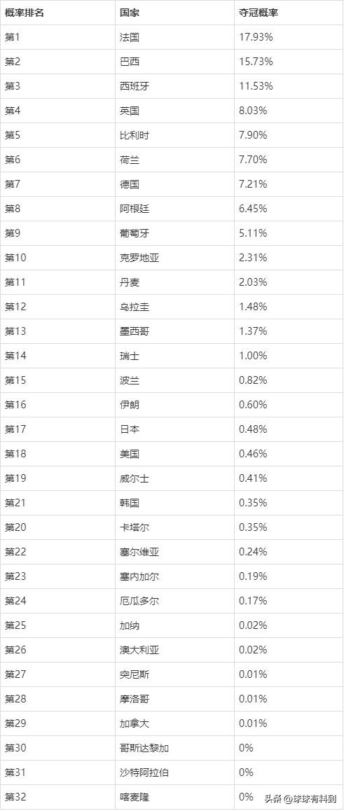预测2022世界杯伊朗分组,2022世界杯伊朗
