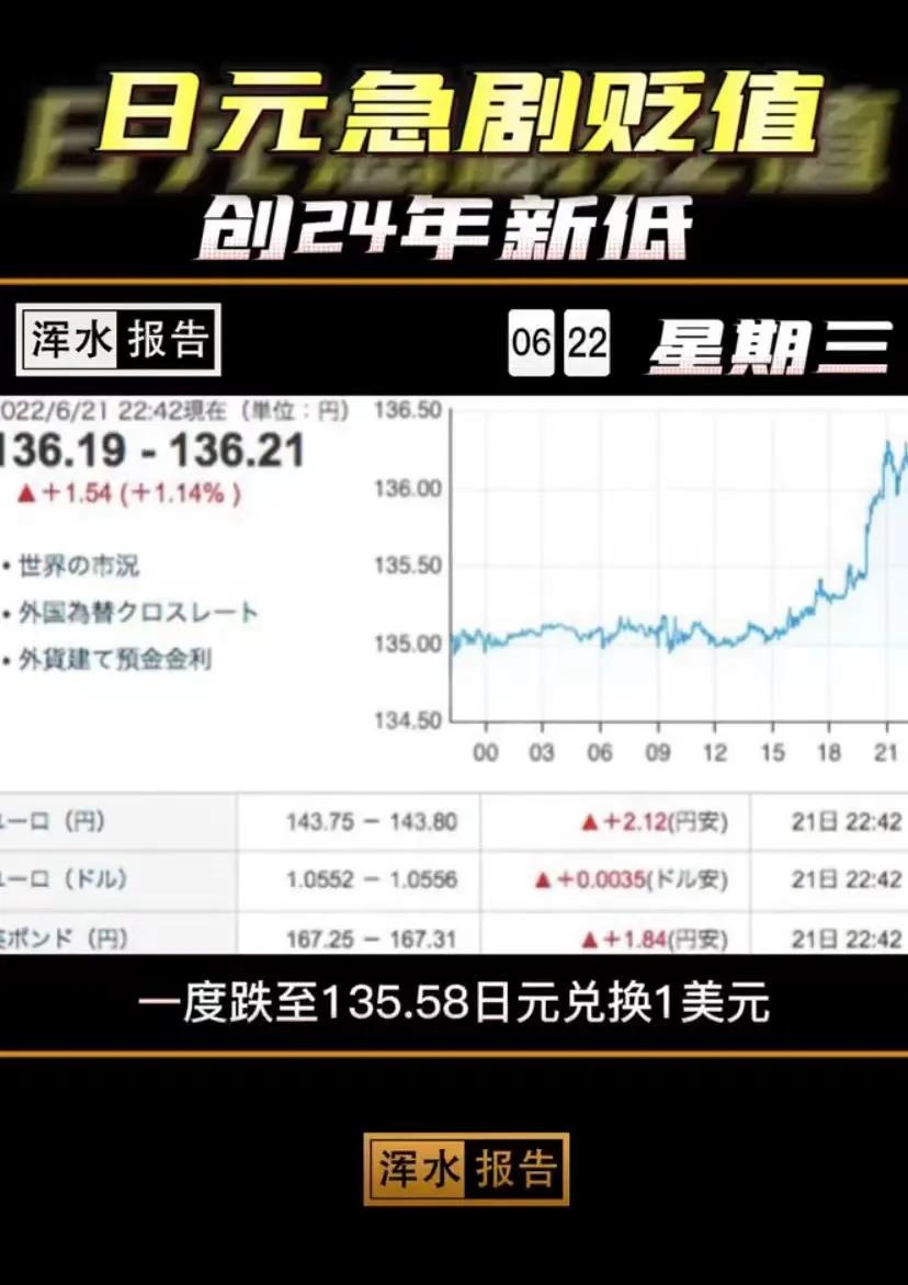 日元大幅贬值日元走势,日元什么时候开始大幅度贬值