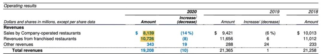 麦当劳地产,麦当劳的地产模式