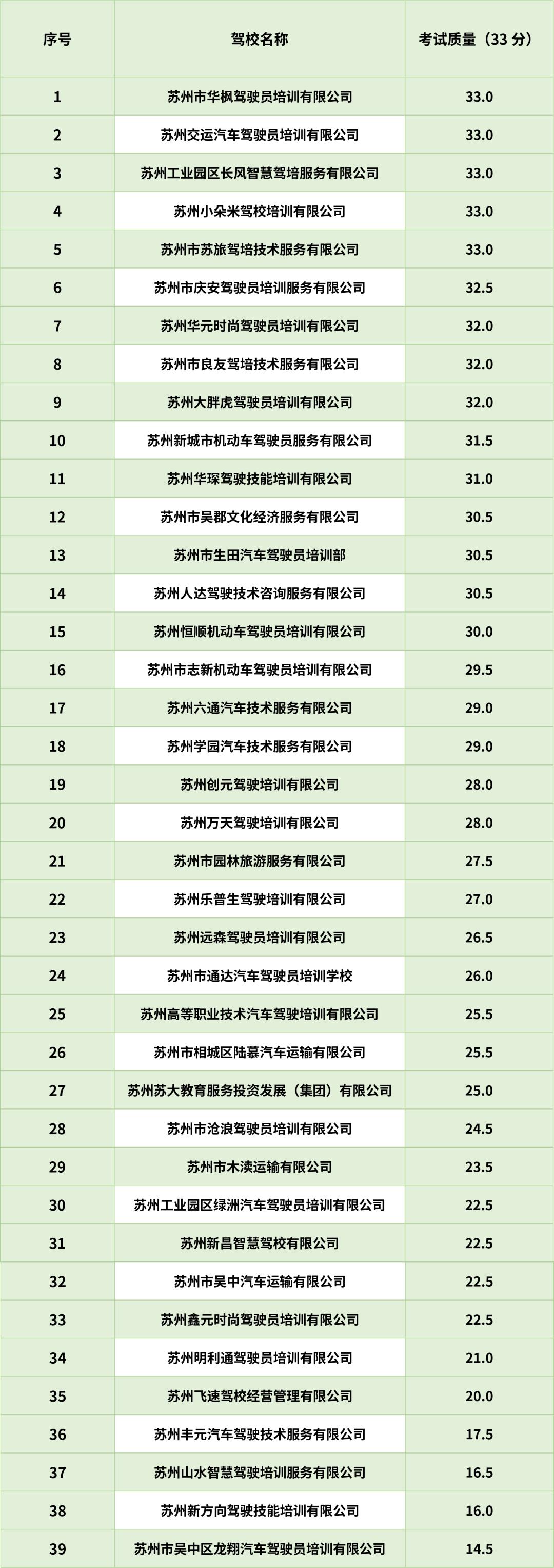 苏州驾校培训班哪个最好,苏州驾培培训班