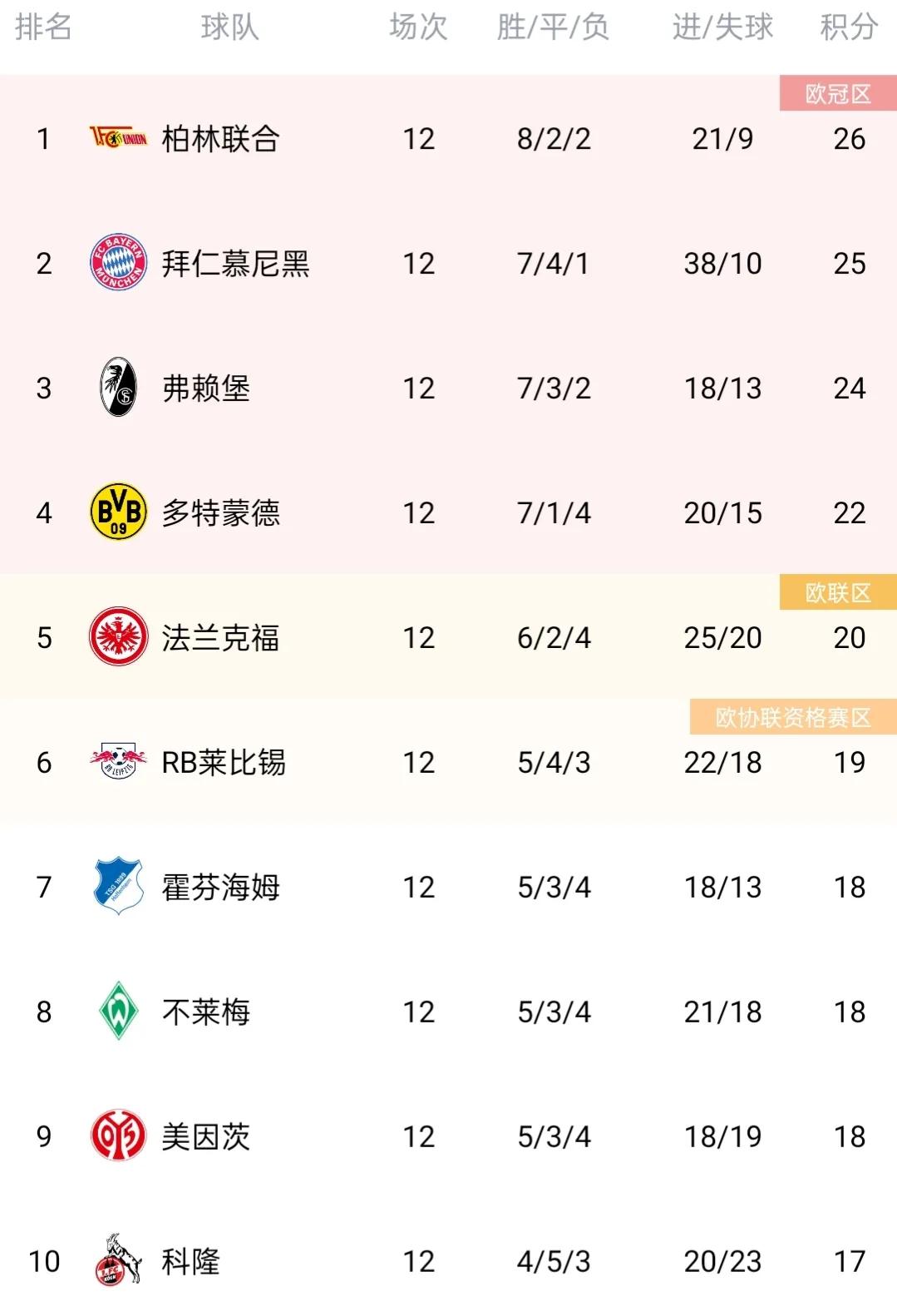 五大联赛足球最新积分榜,五大联赛欧冠最新积分榜