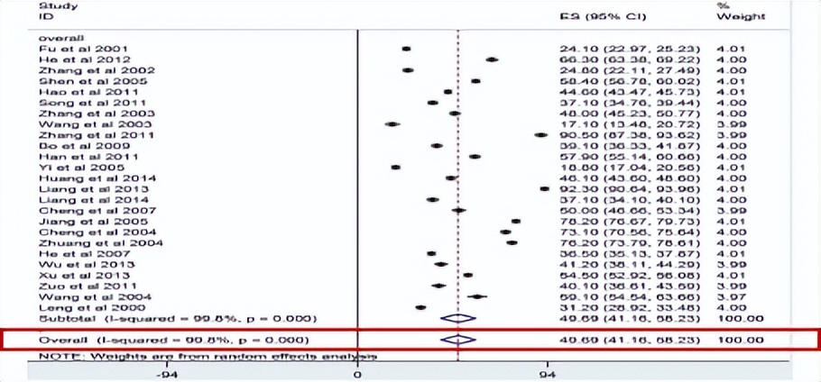 硬度不够，体验差？或与6个因素有关，吃点啥能提升“战斗力”？