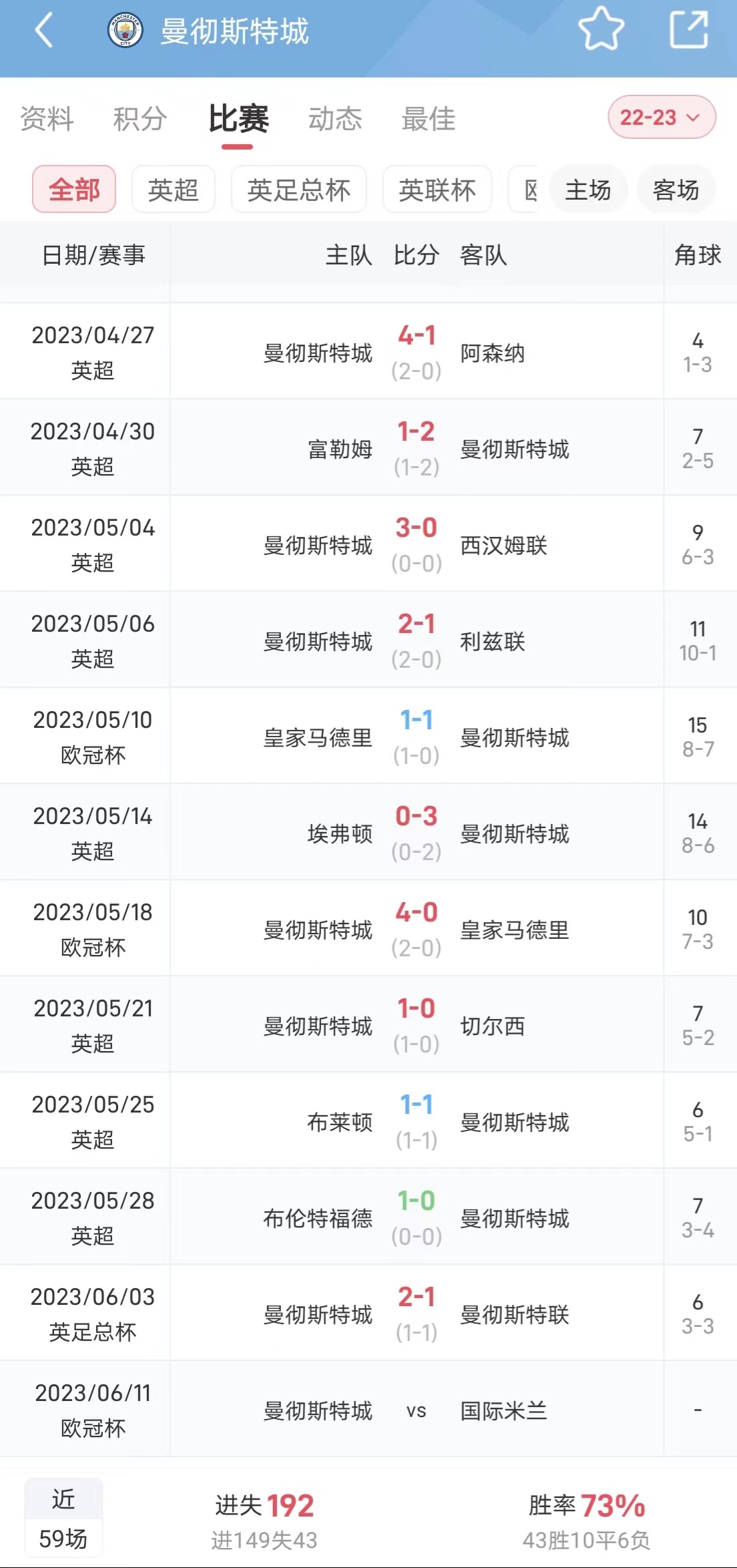 日职联球员,日职联最新数据