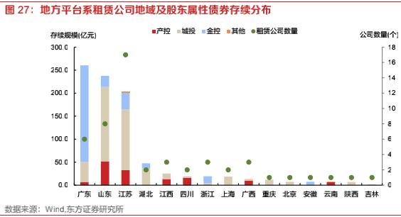融资租赁公司的盈利能力分析,融资租赁市场开拓思路