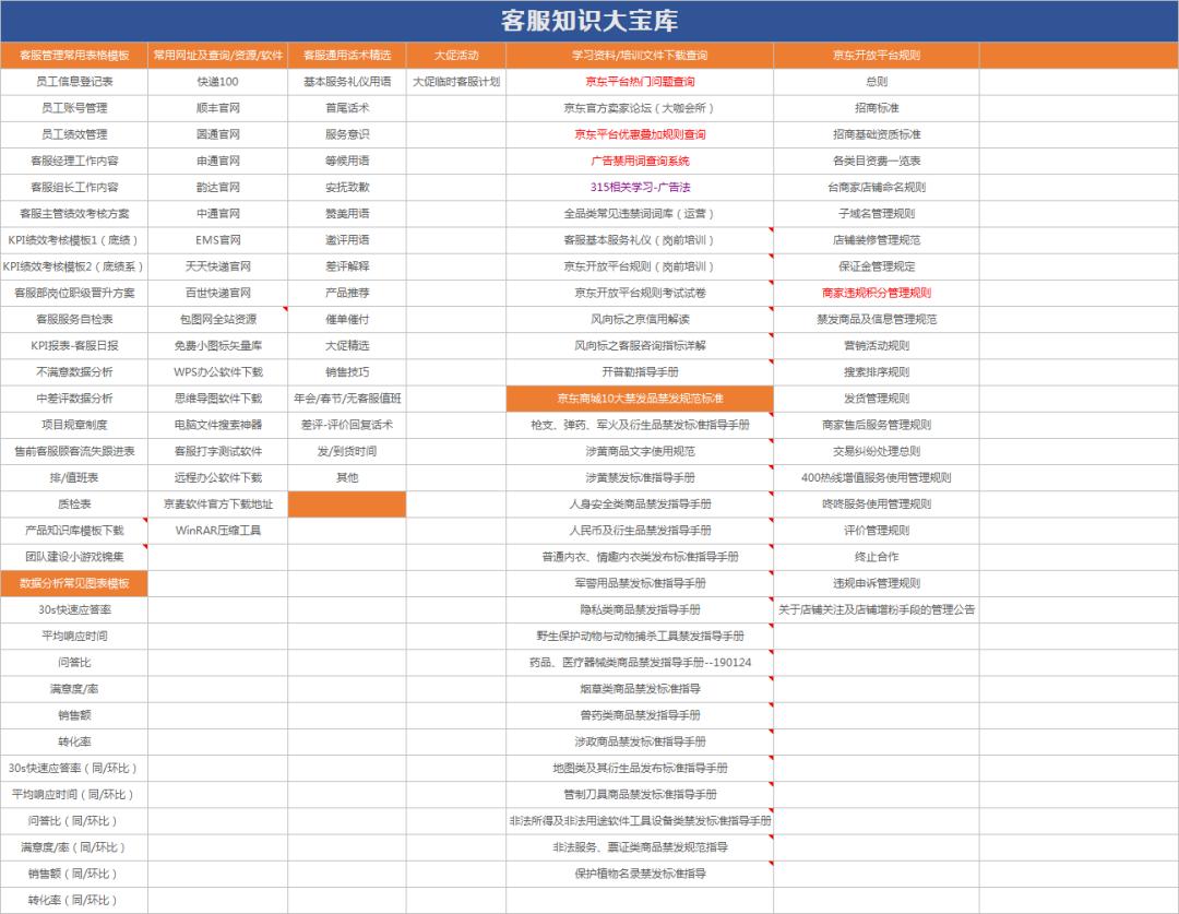 客服售后技巧和常用话术,客服催发货客服回复话术