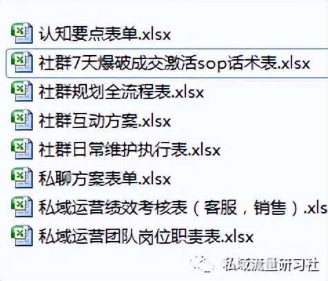 干货分享私域流量如何变现,干货社群运营必学的六大变现秘招