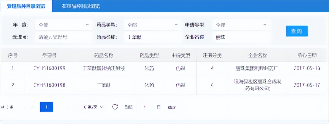 石药布局艾普拉唑,丽珠看上丁苯酞,巨头“双向奔赴”搅动百亿市场