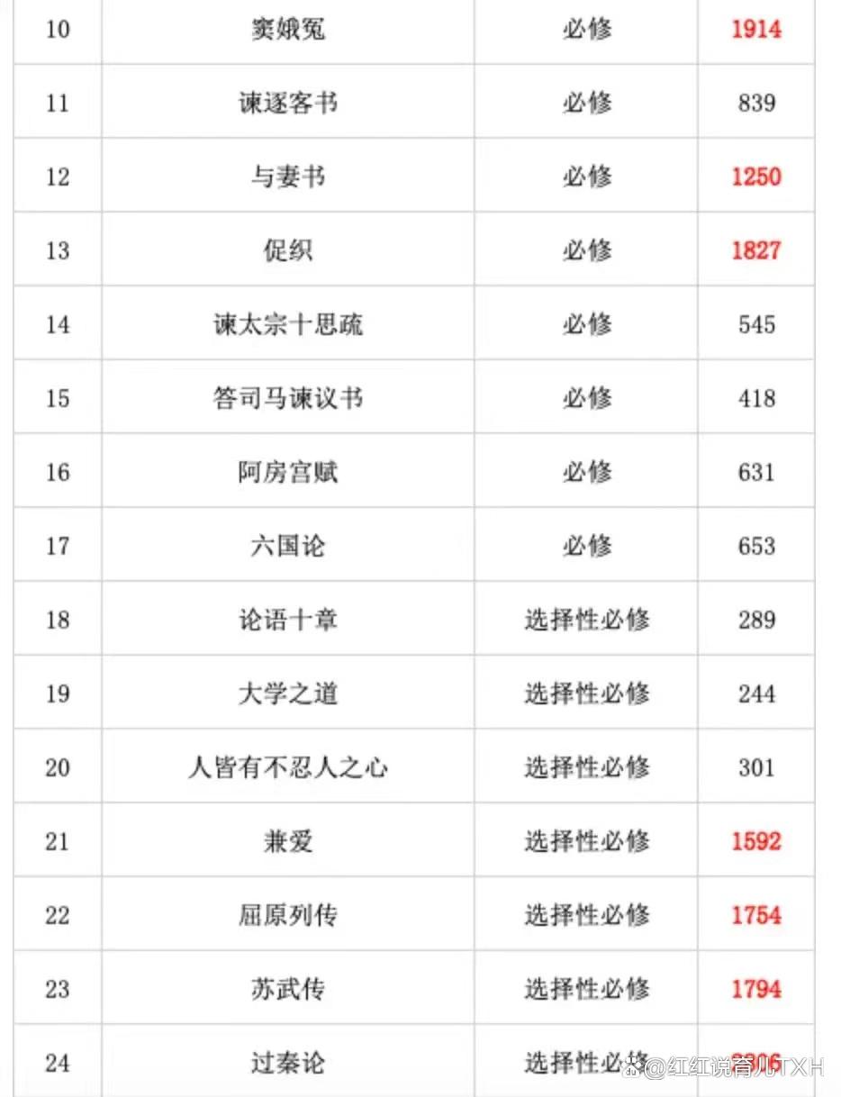 语文古文阅读如何提高,语文文言文阅读怎么拿高分