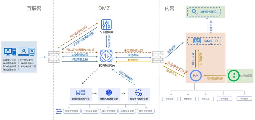 北京芯盾时代科技有限公司怎么样,芯盾时代科技有限公司上市计划