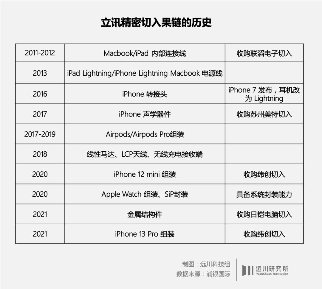 为苹果生产零件的工厂,为苹果代工我们赚了多少