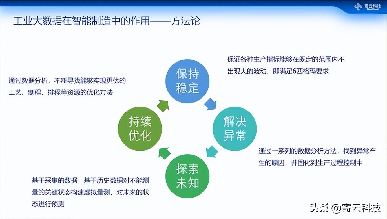 寄云科技做客公益联播，分享工业大数据如何驱动智能制造发展