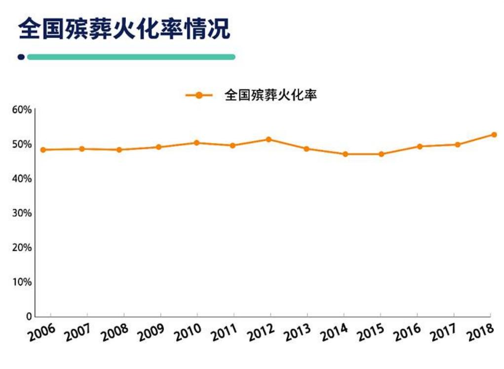 人死后的骨灰可以分几份存放吗,骨灰下葬多年后会变成什么