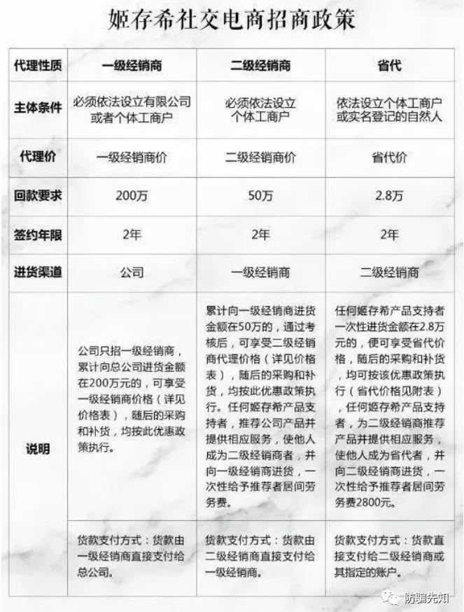 姬存希微商代理是传销吗,姬存希属于传销组织吗