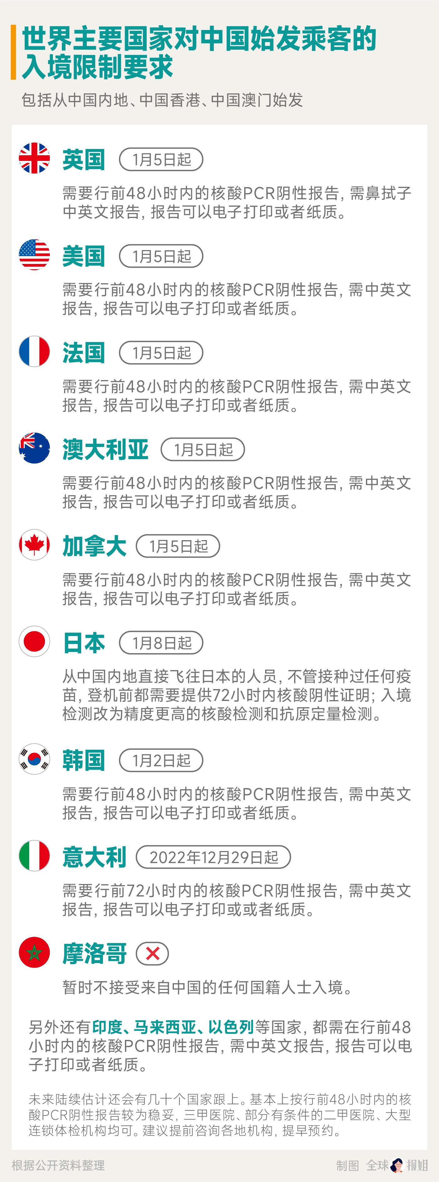 1月8日重开国境：有人采购退烧药回国过年，外企开始制定访华计划，立刻恢复出境游并不容易