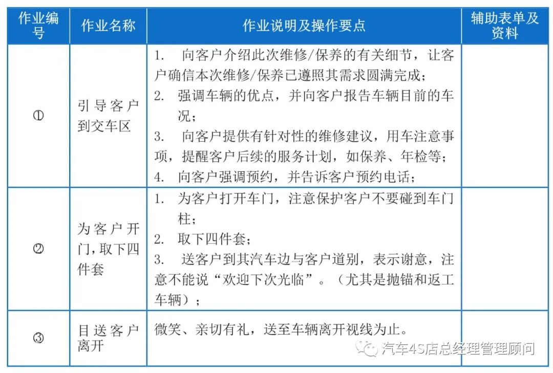 4s店地面维护操作流程,4s店售后流程详细讲解