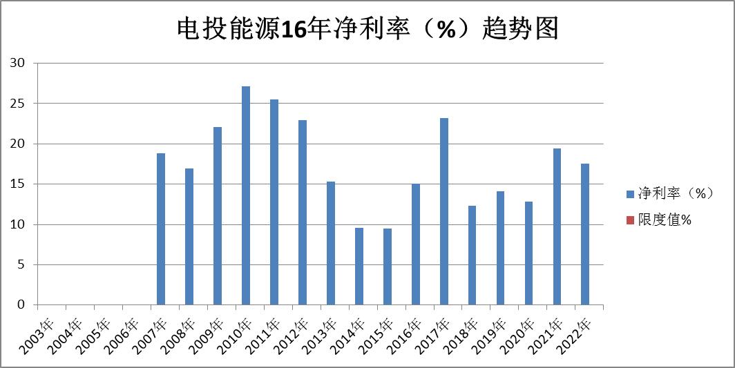 煤炭股票龙头股电投能源,股票煤炭行业陕西煤业