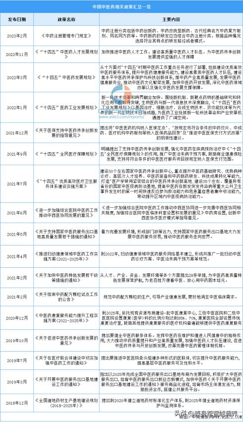 2022年医药行业前景分析雪球,2023医药行业市场分析报告怎么写