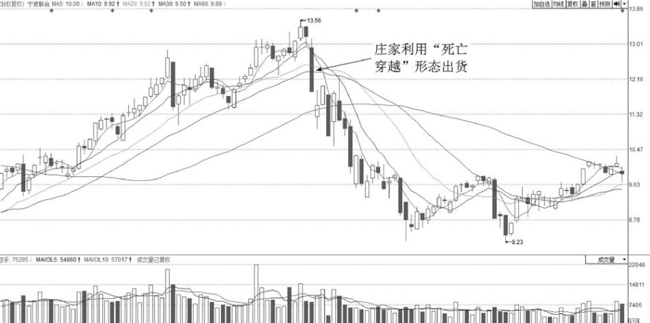 哪些k线形态预示股票回涨,预示大盘见底的第一种k线
