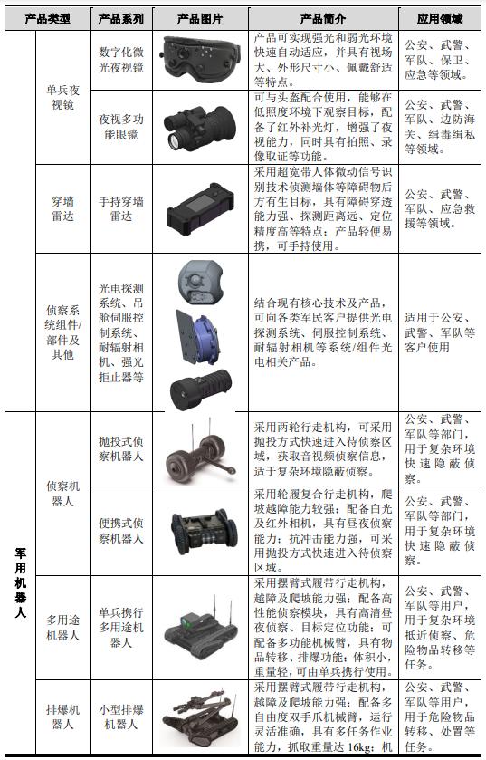 ipo价格怎么定,ipo定价高