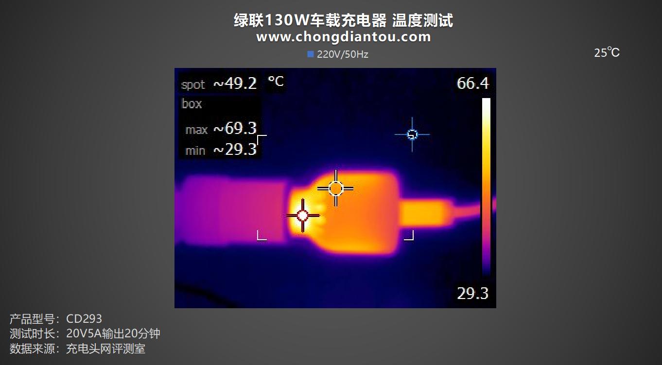 绿联130w车载充电器评测,绿联160w氮化镓充电器评测