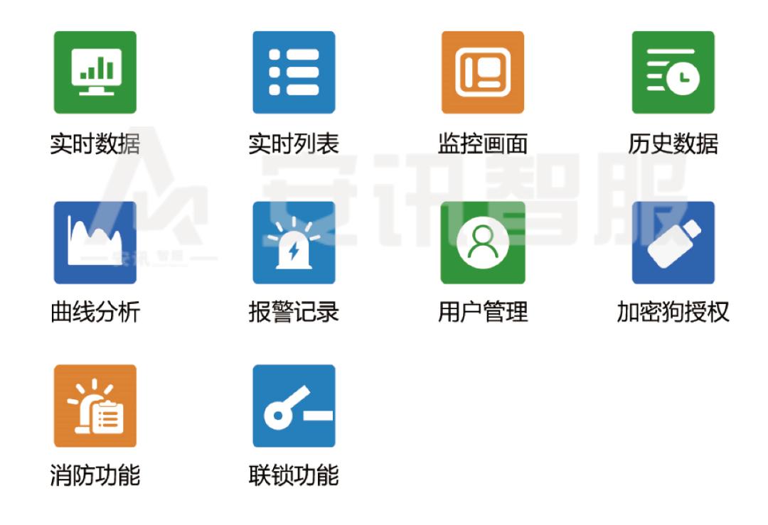产品简介系列|安讯智服科技X-GDS气体监测系统