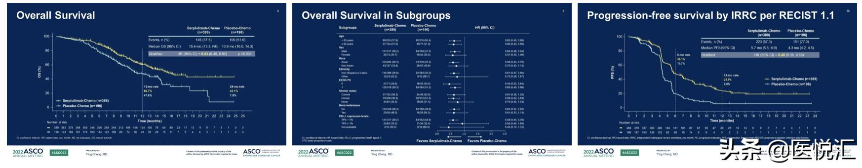 肺癌靶向药2022价格 (2022肺癌靶向药医保名单)