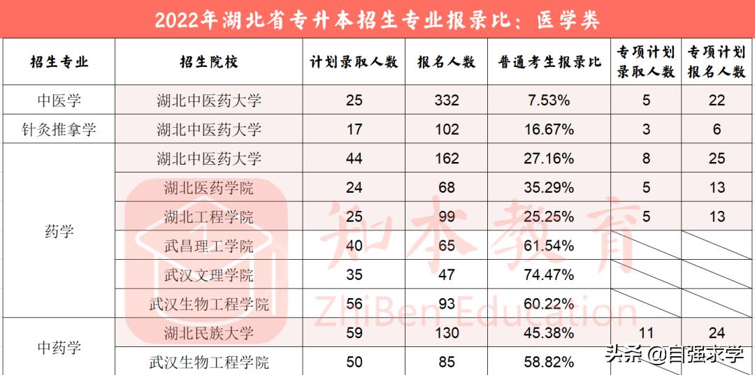 口腔医学专业介绍,成人口腔医学专业