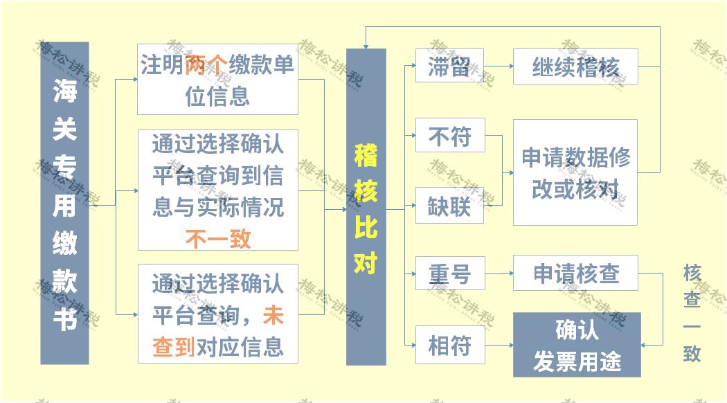 最新增值税进项税抵扣政策解读,中国现在的增值税进项税率是多少