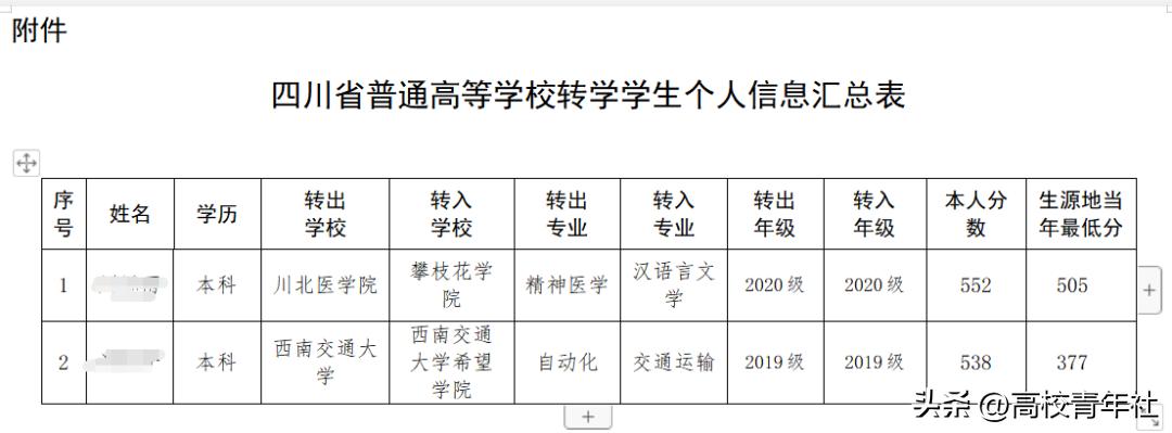 大学可以转学吗？转学需要哪些条件？如何申请？一文看懂大学转学