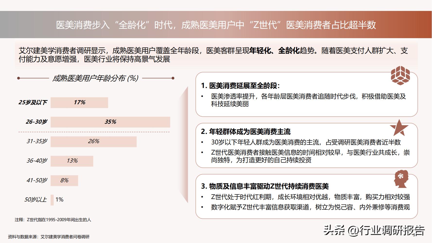 深度分析医美行业,未来10年医美行业