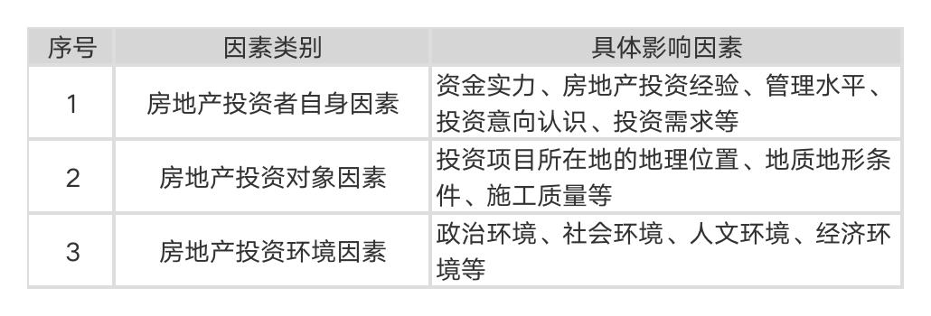 土地增值税清算问题大全,关于土地增值税清算的16个问题