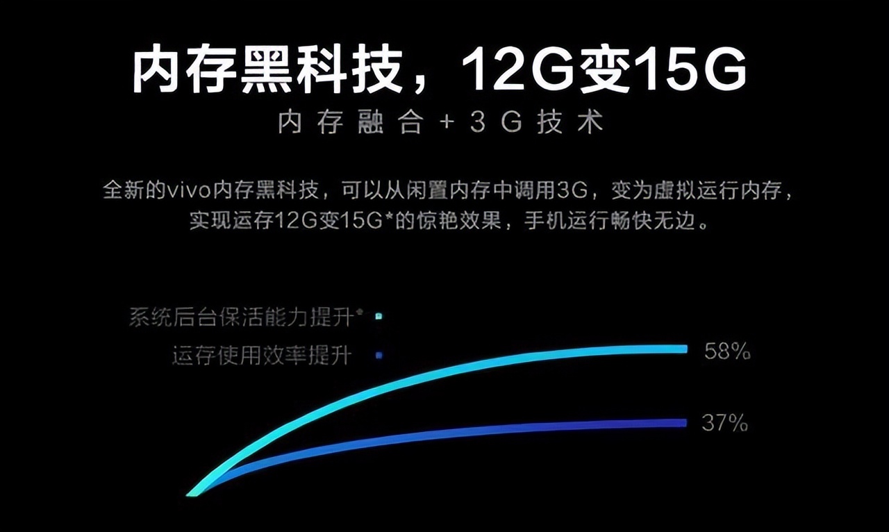内存扩展技术靠谱吗,冷饭热炒是怎么回事