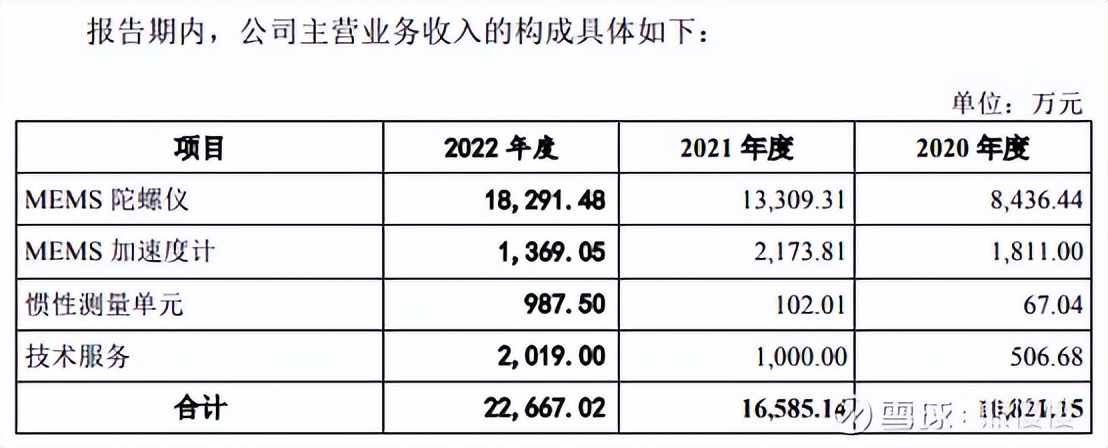 新股申购今天开盘,新股申购一览表6月26日