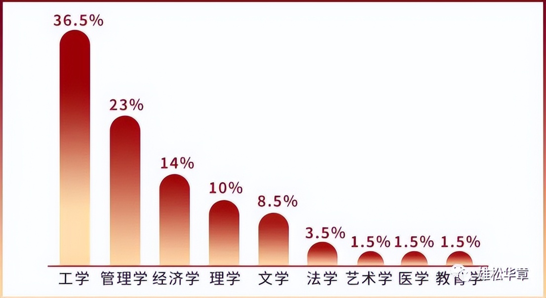 北大汇丰在职mba录取,北大汇丰mba2023年招生