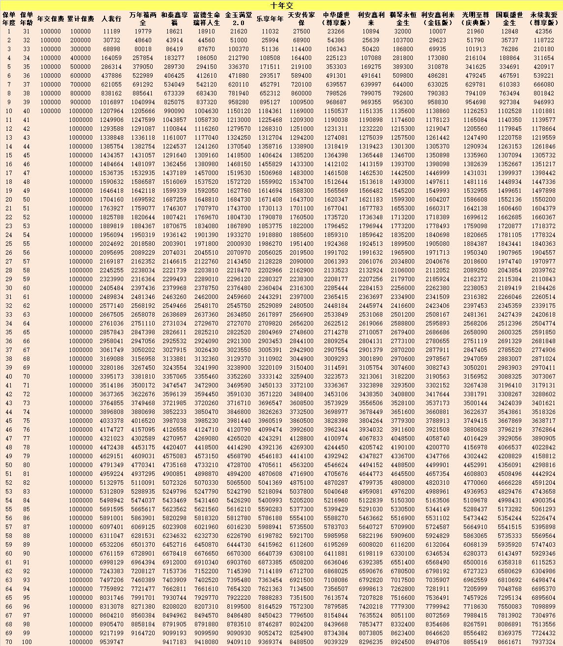 增额终身寿产品推荐,哪个增额寿险产品最好